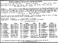 Start sheet Festival RR